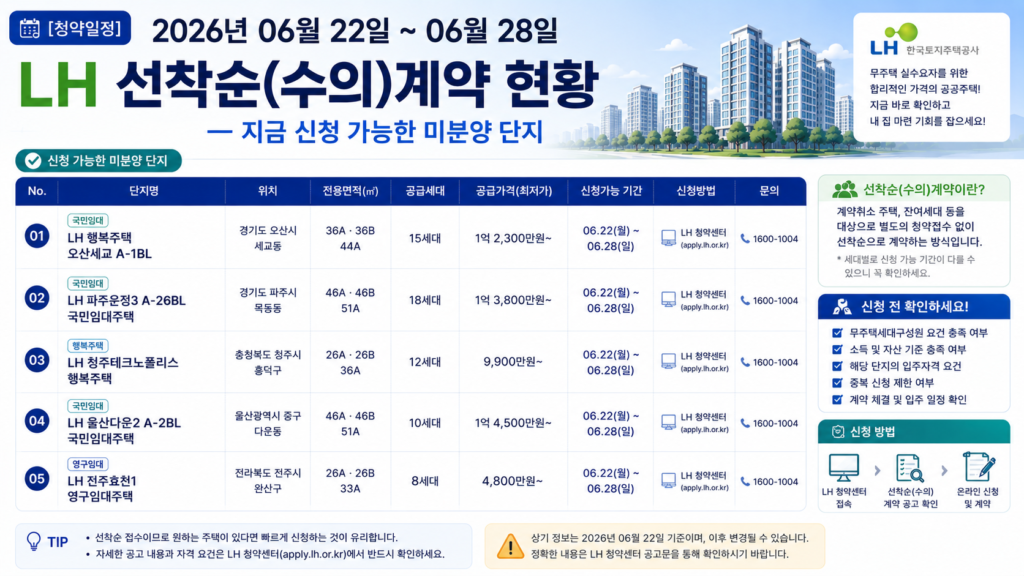 LH 선착순 계약 미분양 단지