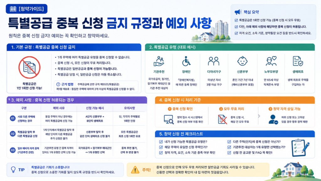 [청약가이드] 특별공급 중복 신청 금지 규정과 예외 사항